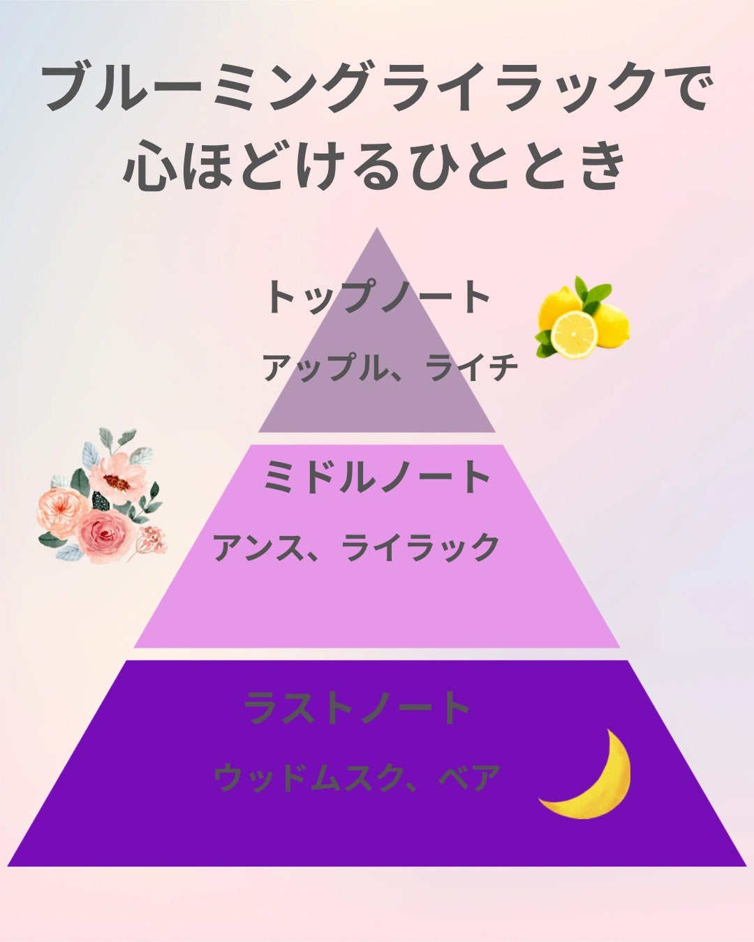ジュレーム レイヤード シャンプー/ヘアトリートメント (エクストラダメージケア)/Je l'aime/市販シャンプーを使ったクチコミ(5枚目)