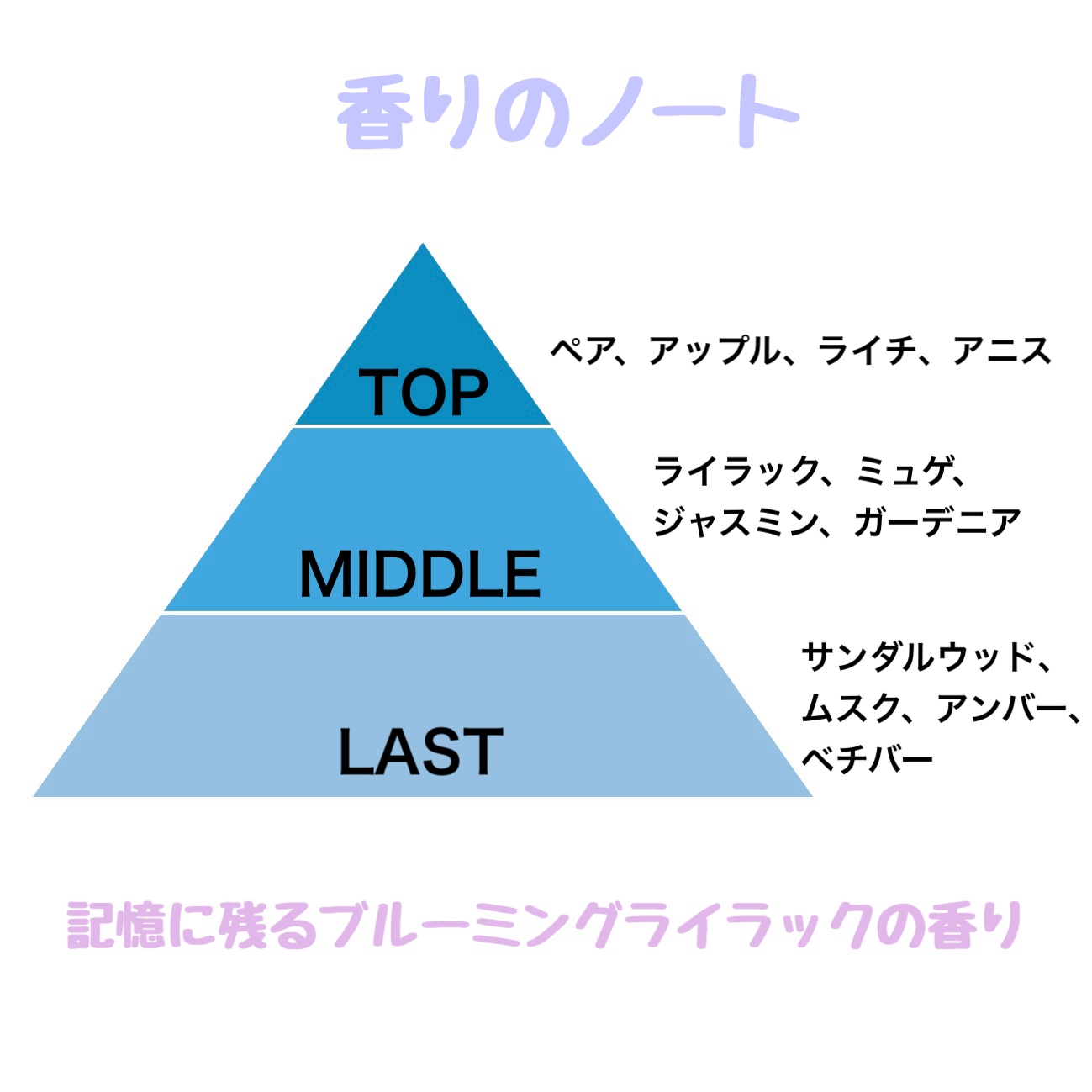 ジュレーム レイヤード ヘアシャイン ブースターオイル/Je l'aime/ヘアオイルを使ったクチコミ（3枚目）
