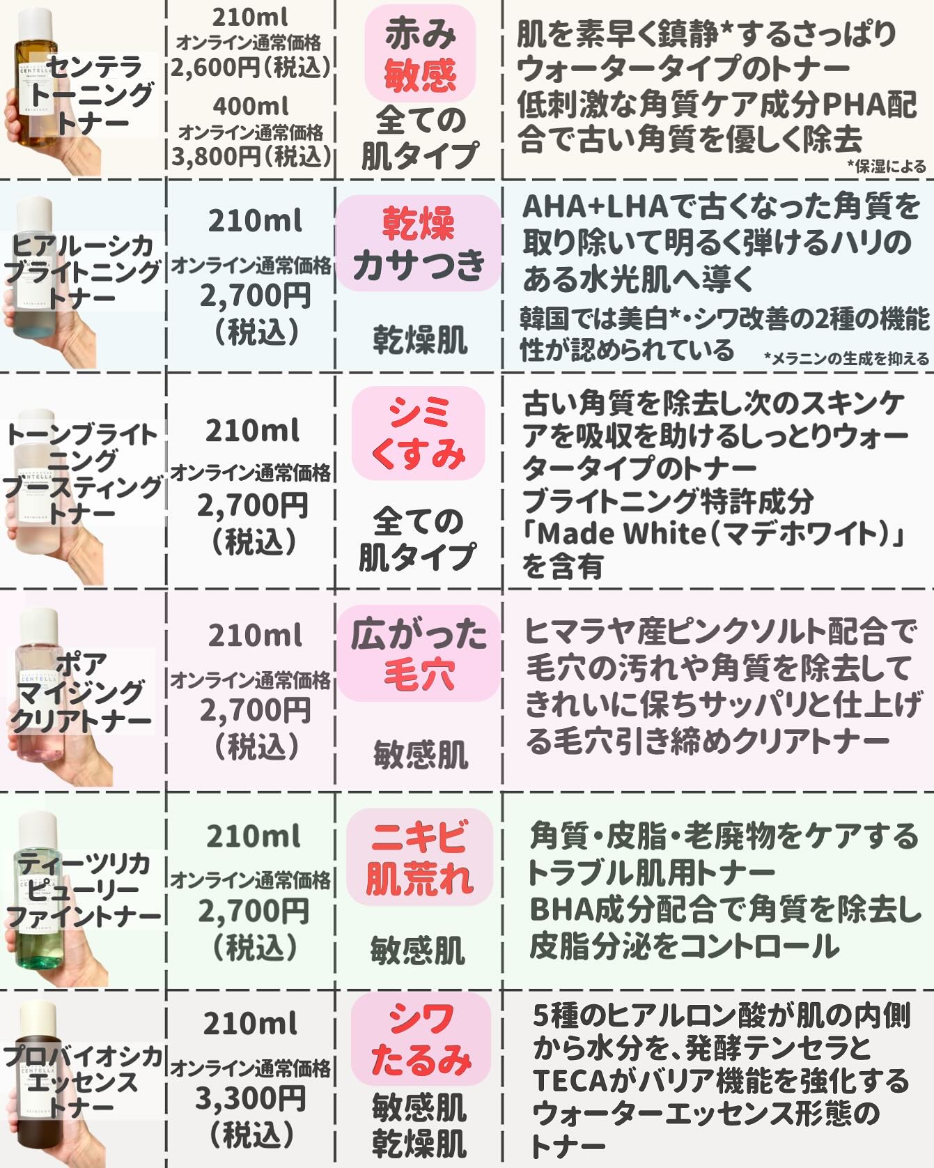 あらゆる肌タイプに対応する 11 種類のトナー