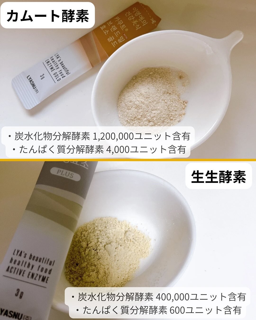 イヨンエの健康美食 生生酵素/lyawell/美容サプリメントを使ったクチコミ(4枚目)