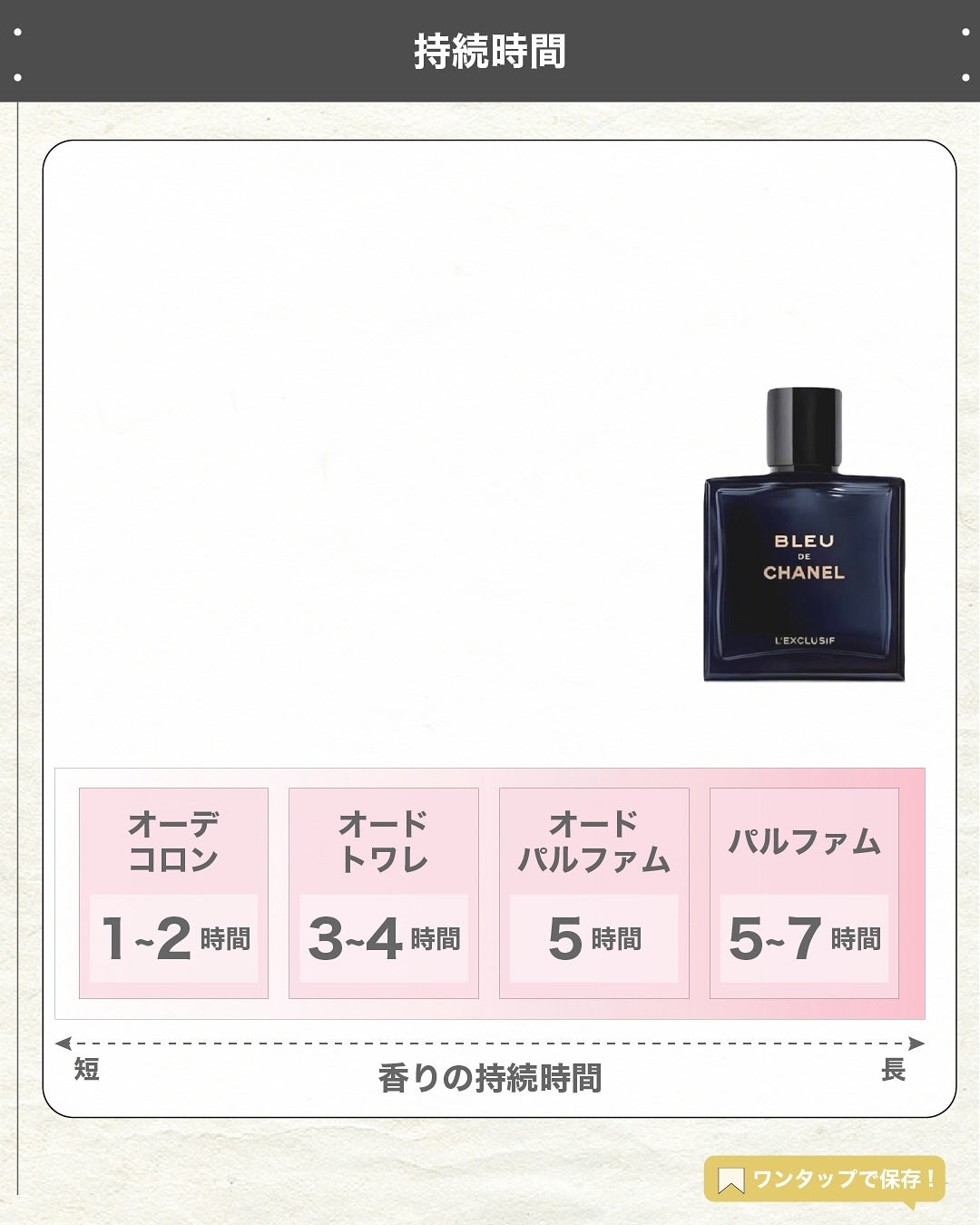 エスログ┊1日1分のモテ香水紹介 on LIPS 「.『シャネル新作香水』🌳製品情報🌳CHANELブルードゥシャネ..」(5枚目)