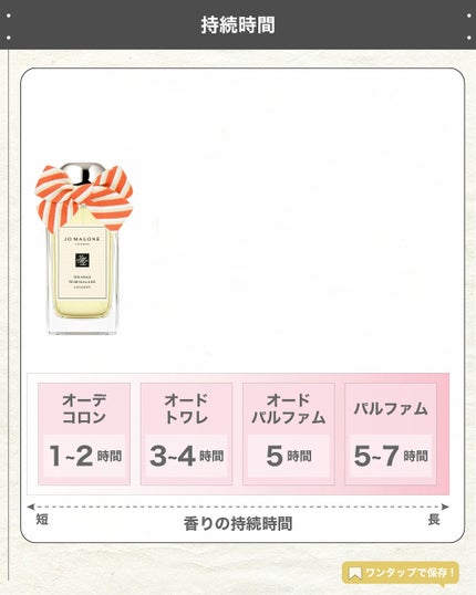 エスログ┊1日1分のモテ香水紹介 on LIPS 「.『数量限定新作柑橘』🌳製品情報🌳JOMALONELONDON..」(5枚目)