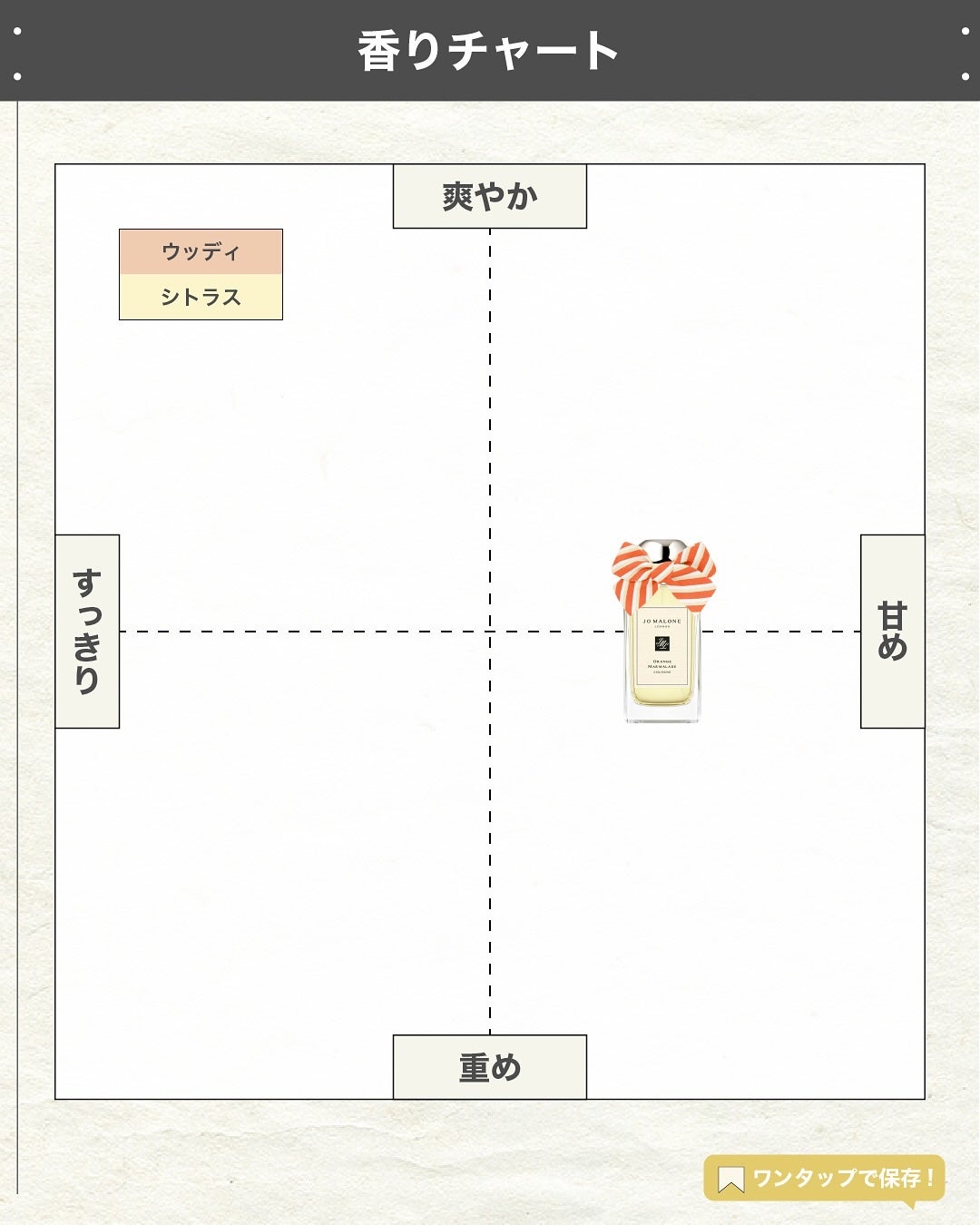エスログ┊1日1分のモテ香水紹介 on LIPS 「.『数量限定新作柑橘』🌳製品情報🌳JOMALONELONDON..」(4枚目)