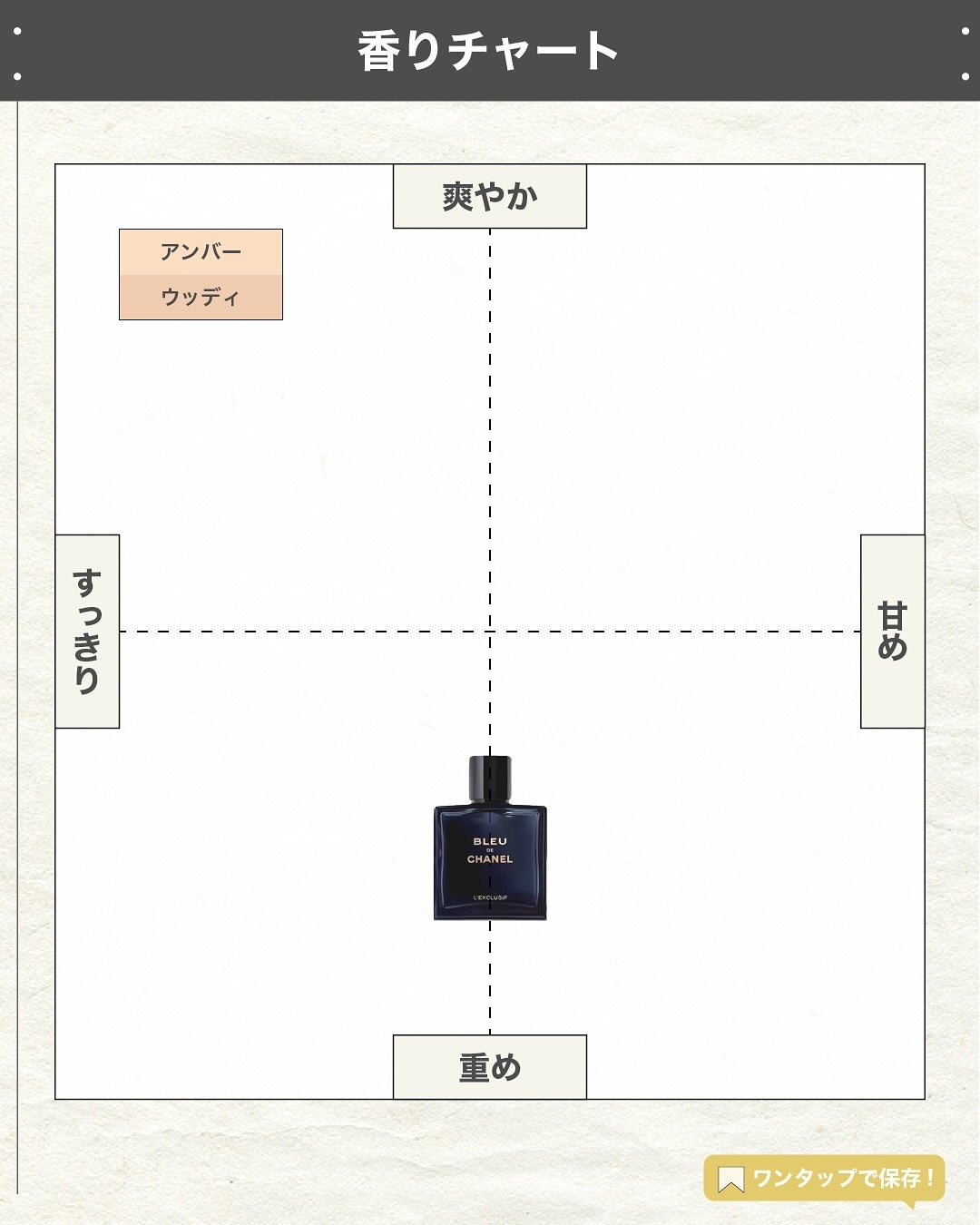 エスログ┊1日1分のモテ香水紹介 on LIPS 「.『シャネル新作香水』🌳製品情報🌳CHANELブルードゥシャネ..」(4枚目)