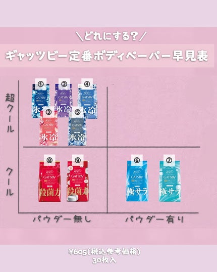 アイスデオドラントボディーペーパー アイスシトラス/ギャツビー/ボディシートを使ったクチコミ(2枚目)
