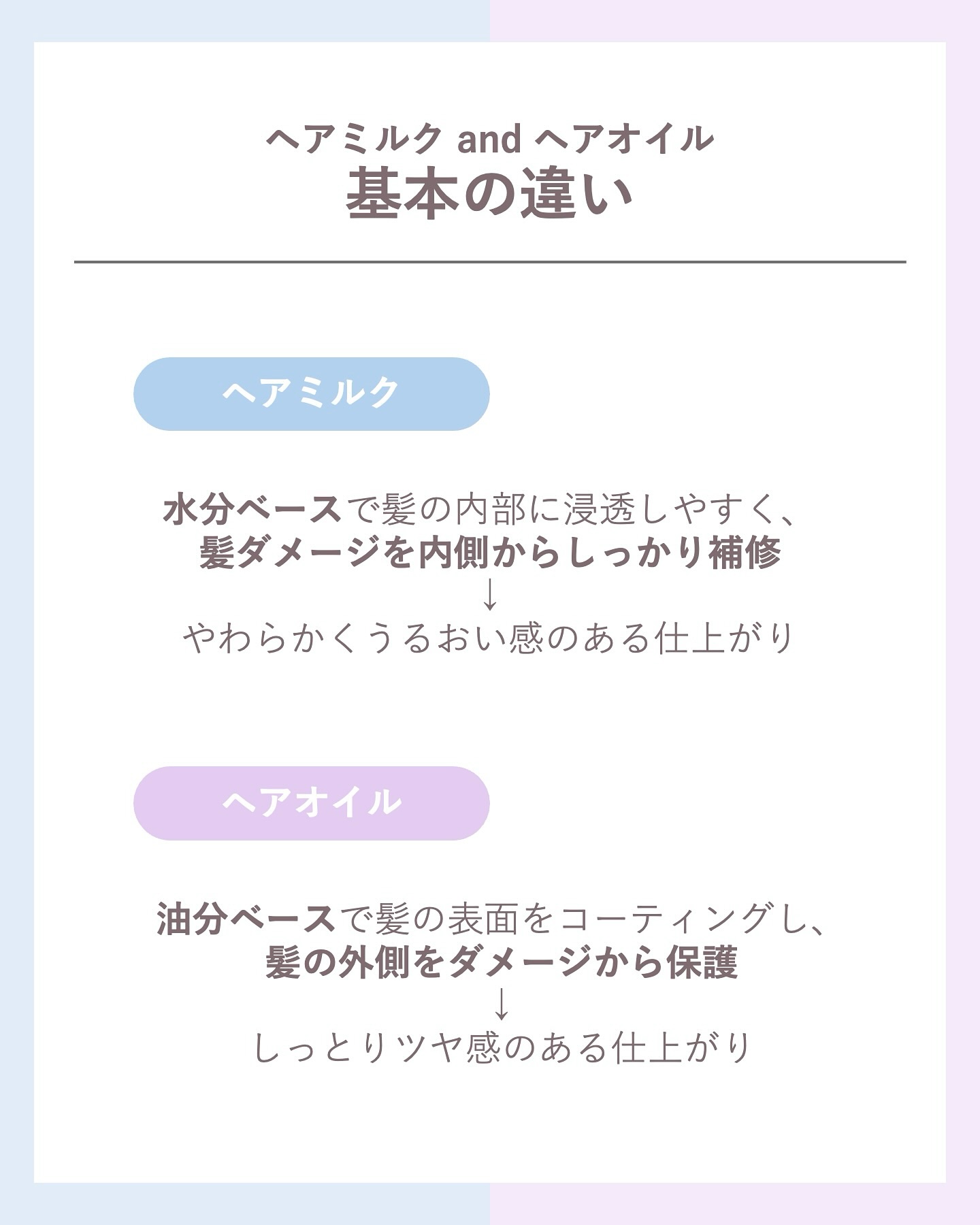 プルント リライト美容液ヘアミルク/Purunt./ヘアミルクを使ったクチコミ（2枚目）