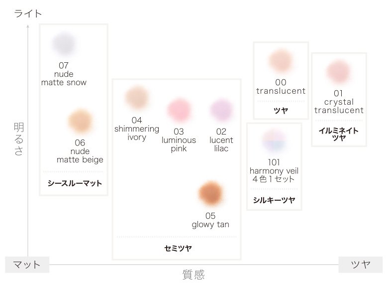 ルース パウダー/DECORTÉ/ルースパウダーを使ったクチコミ（2枚目）