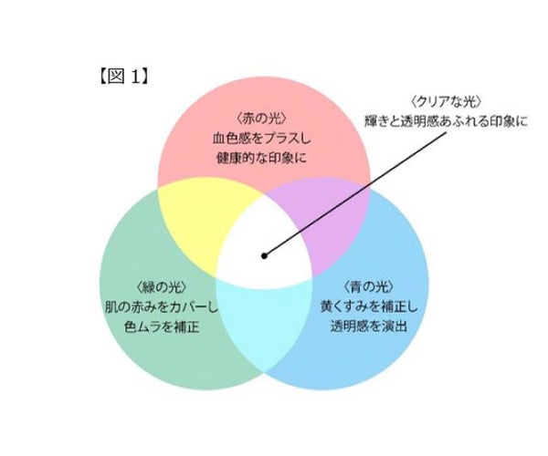 チャコットから「グラスヴェール クッションファンデーション」が新登場の画像