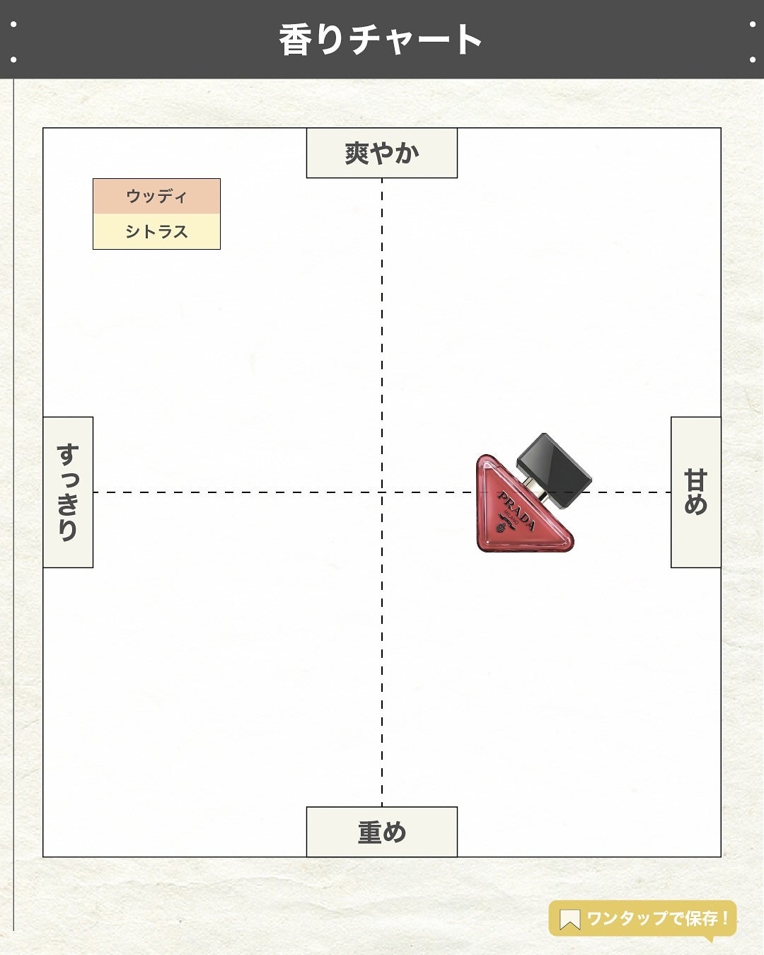 エスログ┊1日1分のモテ香水紹介 on LIPS 「.『プラダ新作香水』🌳製品情報🌳PRADABEAUTYプラダパ..」(4枚目)