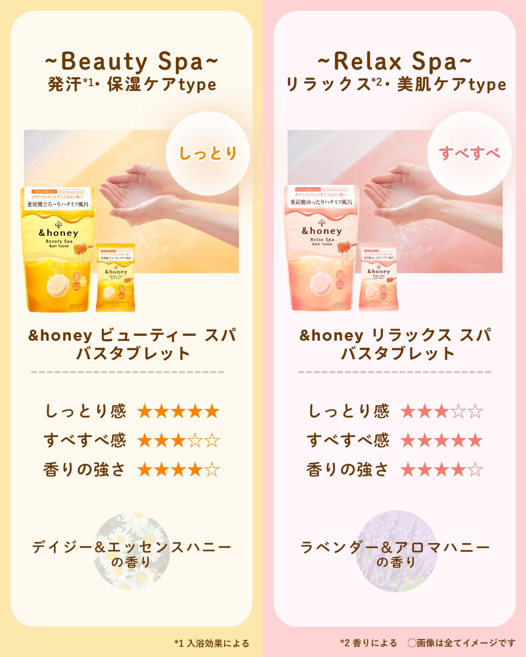 ビューティー スパ バスタブレット/&honey/入浴剤を使ったクチコミ（3枚目）