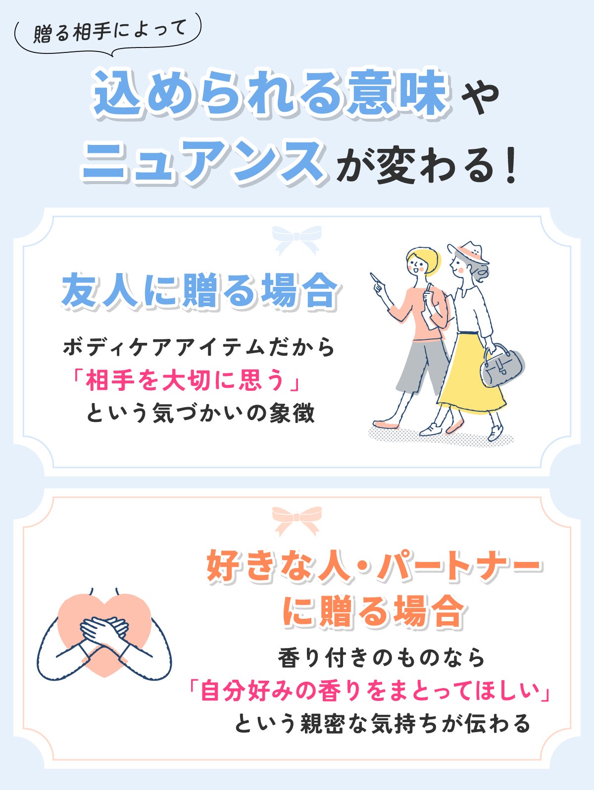 贈る相手によって込められる意味やニュアンスが変わる!友人に贈る場合はボディケアアイテムだから 「相手を大切に思う」という気づかいの象徴。好きな人・恋人・パートナーに贈る場合は香り付きのものなら 「自分好みの香りをまとってほしい」という親密な気持ちが伝わる。