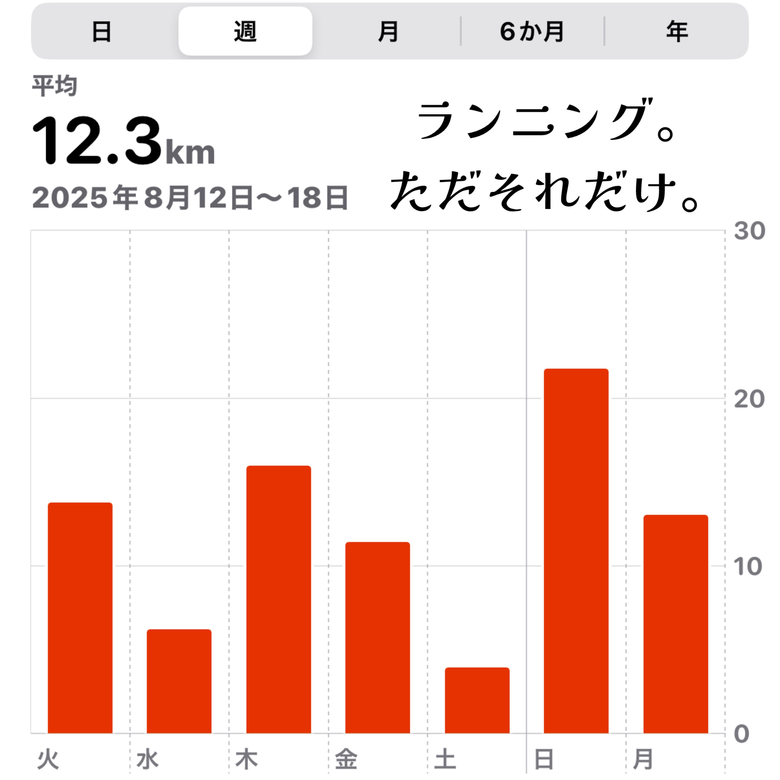 伊右衛門 特茶のクチコミ「私のダイエットメモ📝

毎日往復2.5kmの運動公園に向かって歩く。
1.2kmのコースを
2.....」（2枚目）