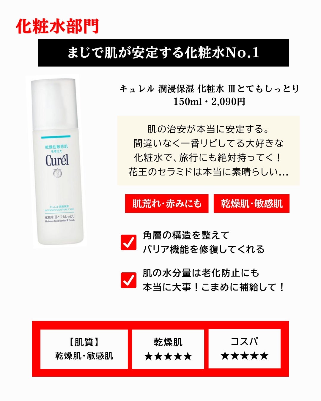 潤浸保湿 化粧水 III とてもしっとり/キュレル/化粧水を使ったクチコミ(2枚目)