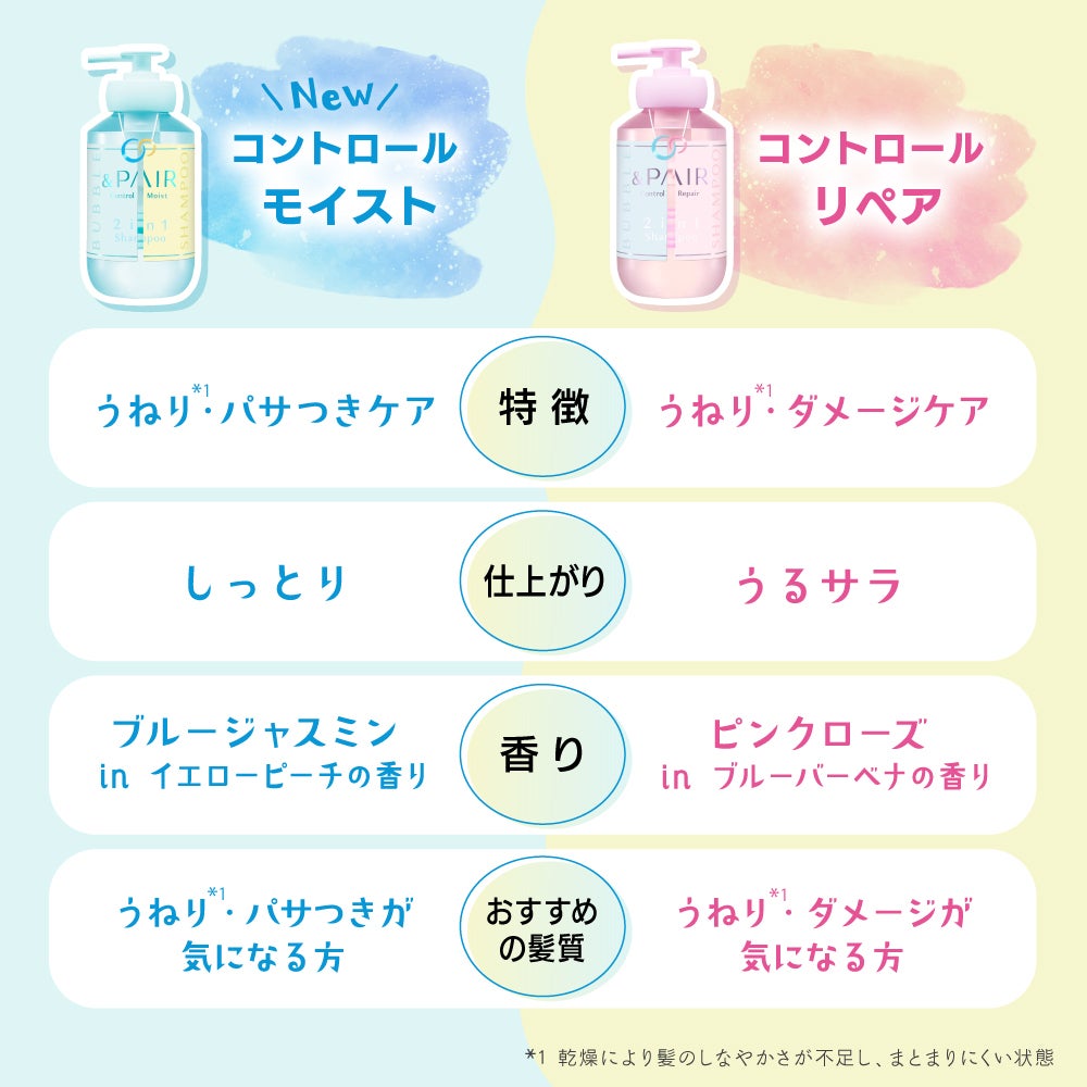 タイパ美容の最前線!2in1の高機能シャントリでうねり(*1)&パサつきをWケアの画像