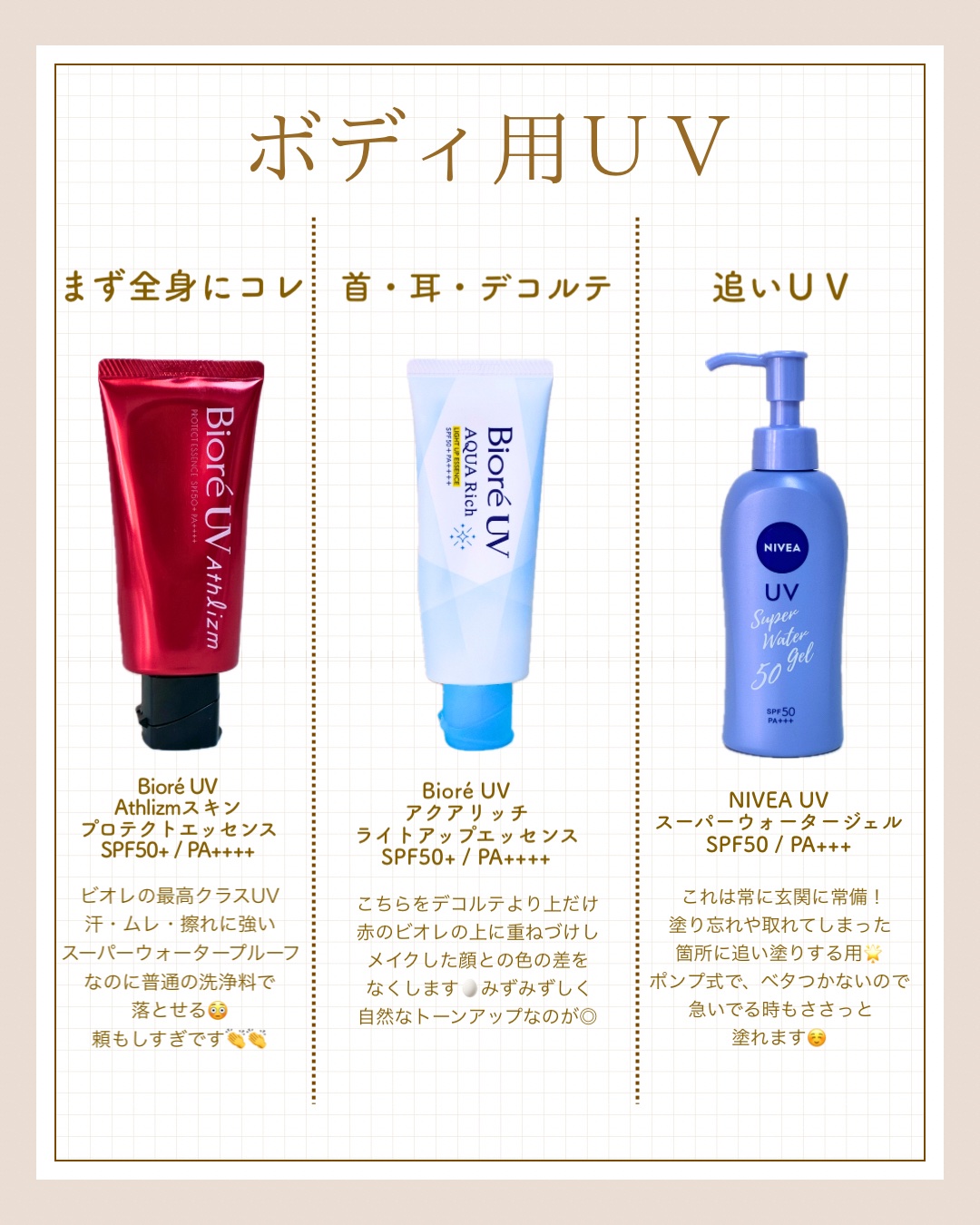 UV  アスリズム　スキンプロテクトエッセンス/ビオレ/日焼け止めローションを使ったクチコミ（3枚目）