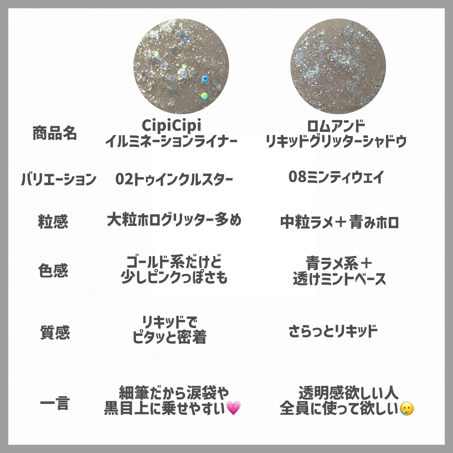 グリッター イルミネーションライナー R/CipiCipi/リキッドアイライナーを使ったクチコミ（3枚目）