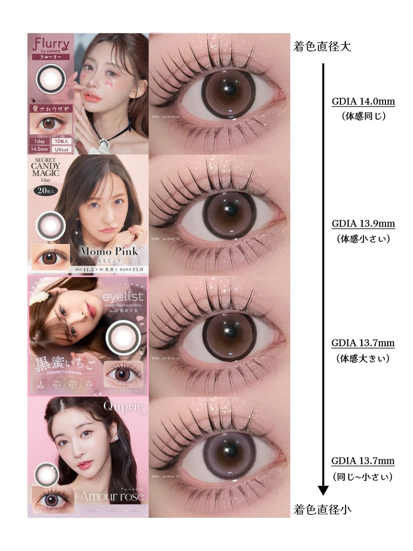 secretcandymagic 1day(シークレットキャンディーマジック)/secret candymagic/ワンデー(1DAY)カラコンを使ったクチコミ(4枚目)