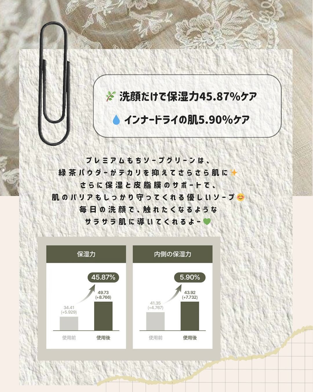 アレンシアプレミアムもちソープ「グリーン」/アレンシア/その他洗顔料を使ったクチコミ(3枚目)