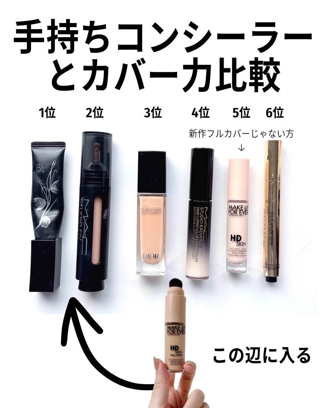 HDスキン フルカバー コンシーラー/MAKE UP FOR EVER/リキッドコンシーラーを使ったクチコミ(3枚目)