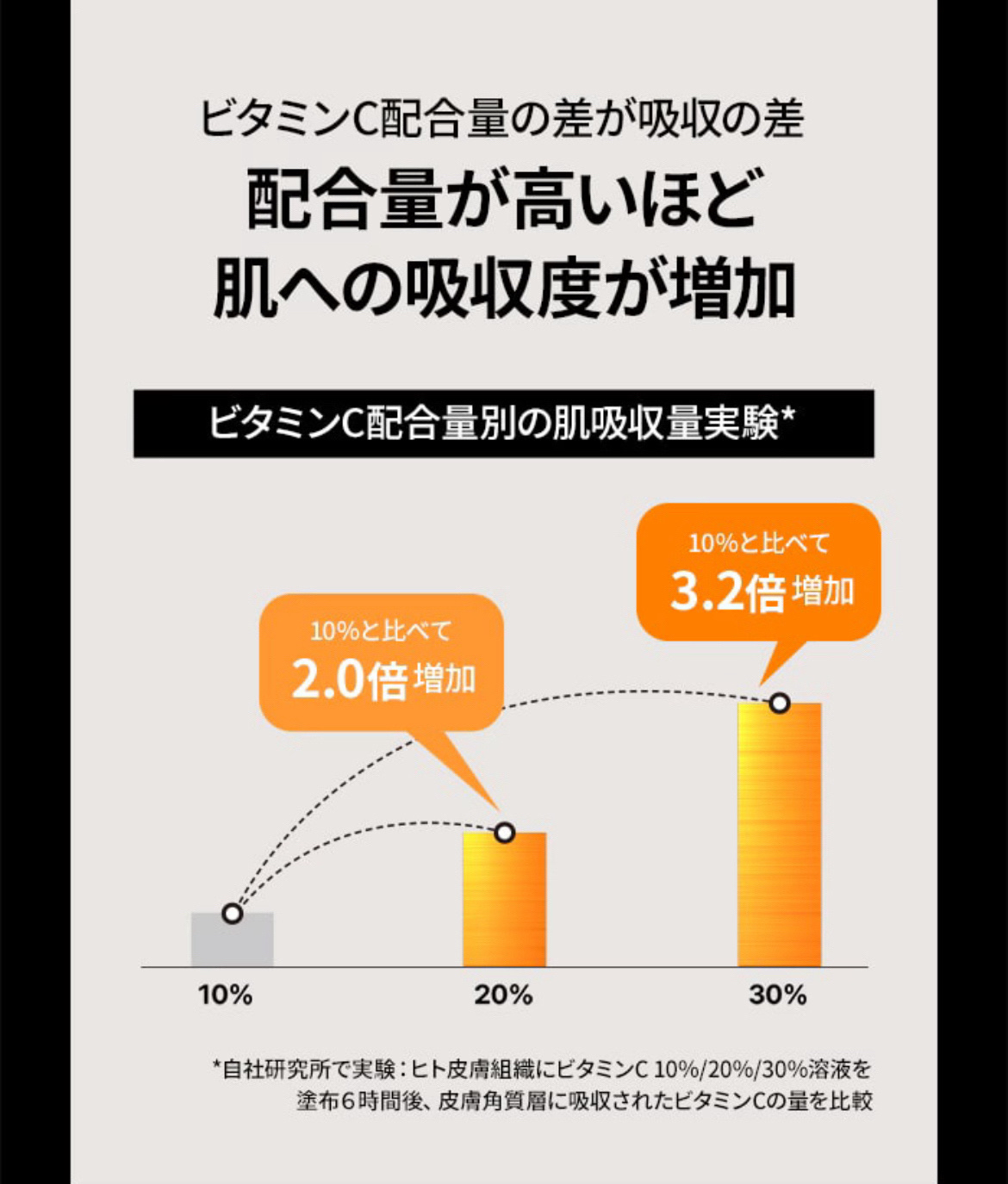 ビタミンC エキスパート25% トーニングアンプル/IOPE/美容液を使ったクチコミ（3枚目）
