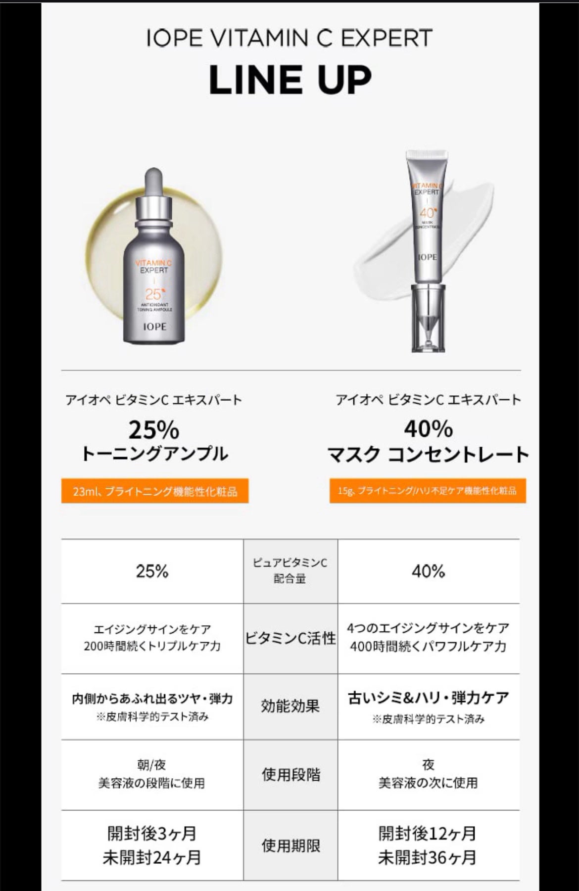 ビタミンC エキスパート25% トーニングアンプル/IOPE/美容液を使ったクチコミ(6枚目)