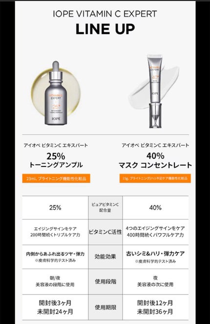 ビタミンC エキスパート25% トーニングアンプル/IOPE/美容液を使ったクチコミ(6枚目)