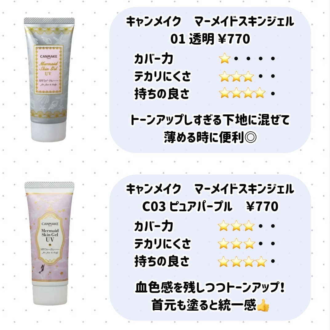 薬用UVベースコントロールカラー/無印良品/化粧下地を使ったクチコミ（3枚目）