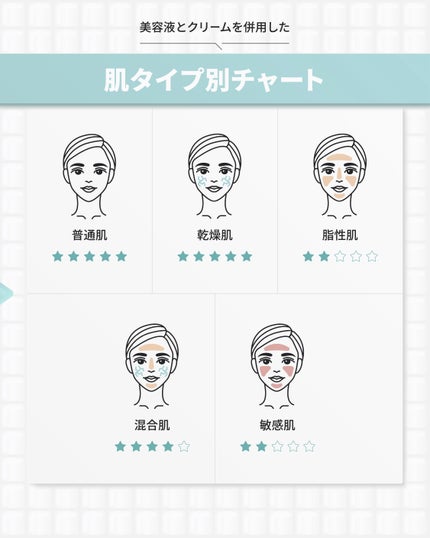 セメンリトシアノ ピンクスピキュールセラム/Dr.Melaxin/美容液を使ったクチコミ(10枚目)