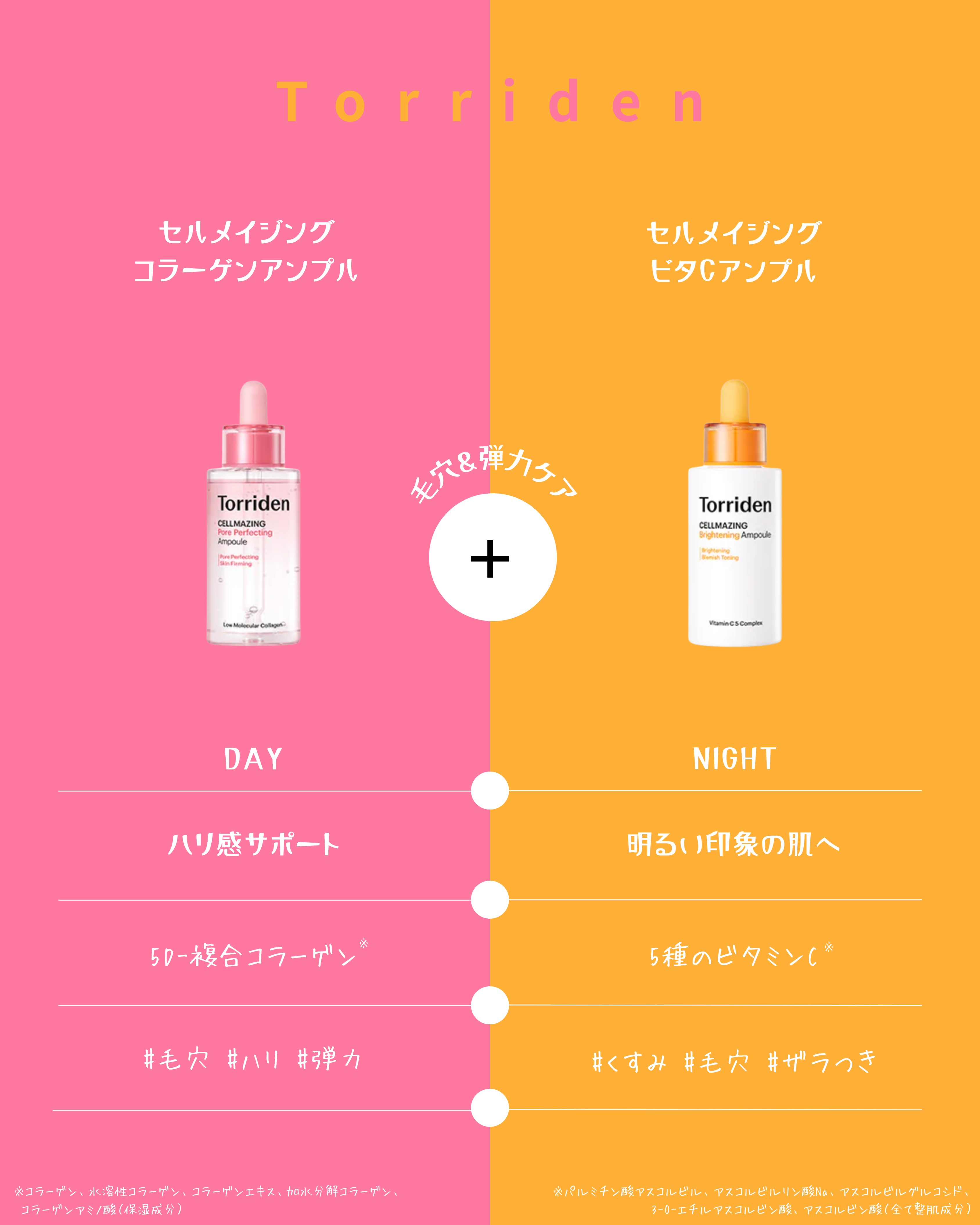 セルメイジング ビタC ブライトニングアンプル/Torriden/美容液を使ったクチコミ（2枚目）