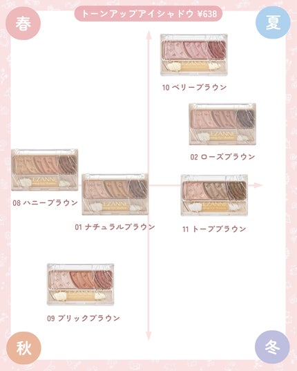 パールグロウチーク/CEZANNE/パウダーチークを使ったクチコミ(7枚目)