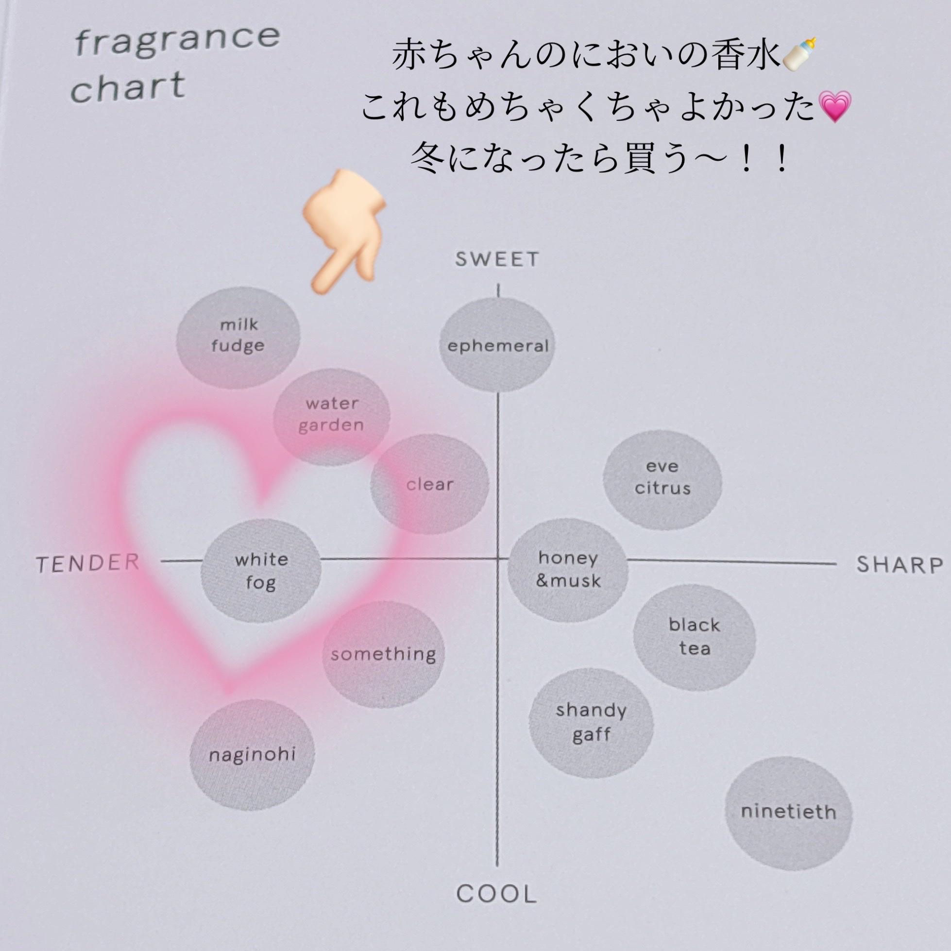 マインドセンス ホワイトフォグ /ROAlív/香水(レディース)を使ったクチコミ（3枚目）