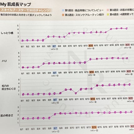 スネイルソリューション スキンブースター(R)/ネイチャーリパブリック/ブースター・導入液を使ったクチコミ(2枚目)