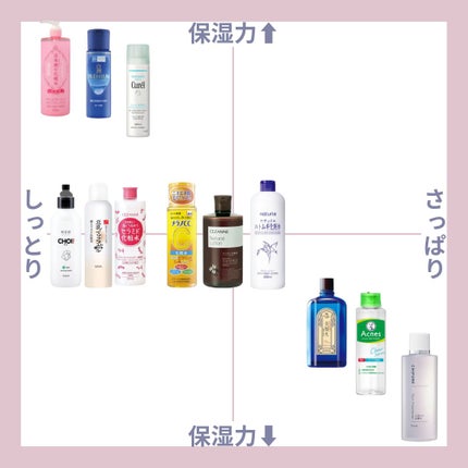 なめらか本舗 マイクロミスト化粧水 NC/なめらか本舗/ミスト状化粧水を使ったクチコミ(2枚目)