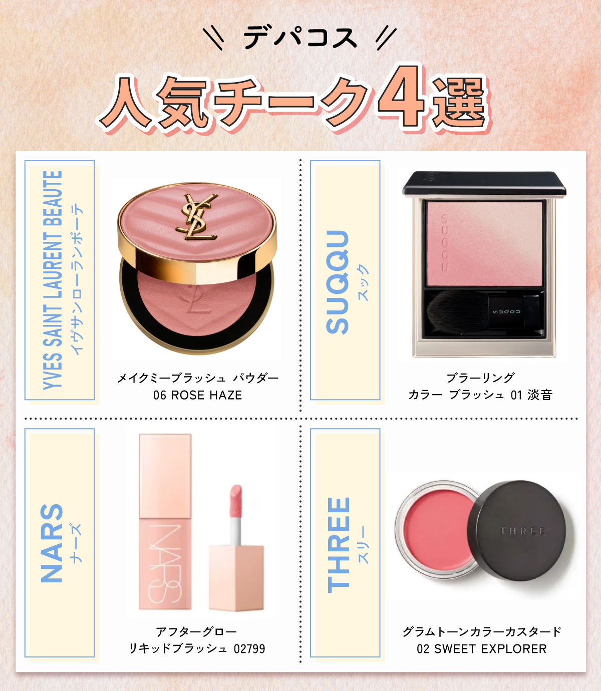 デパコス人気チーク4選。YVES SAINT LAURENT BEAUTE（イヴサンローランボーテ）メイクミーブラッシュ パウダー　06 ROSE HAZE・SUQQU（スック）ブラーリング カラー ブラッシュ　01 淡音・NARS（ナーズ）アフターグロー　リキッドブラッシュ　02799・THREE（スリー）グラムトーンカラーカスタード　02 SWEET EXPLORER。