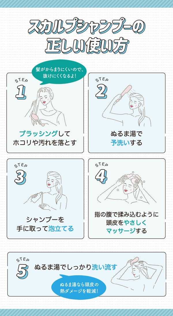 スカルプシャンプーの正しい使い方。ブラッシングしてホコリや汚れを落とす。ぬるま湯で予洗いする。シャンプーを手に取って泡立てる。指の腹で揉み込むように頭皮をやさしくマッサージする。ぬるま湯でしっかり洗い流す。ぬるま湯なら頭皮の熱ダメージを軽減!