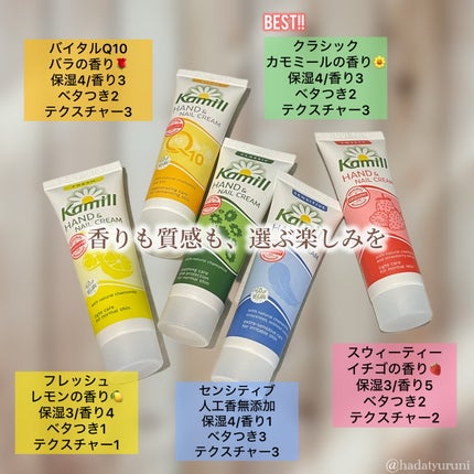 ハンド&ネイルクリームミニ 企画セット30ml*5/カミール/その他キットセットを使ったクチコミ(2枚目)