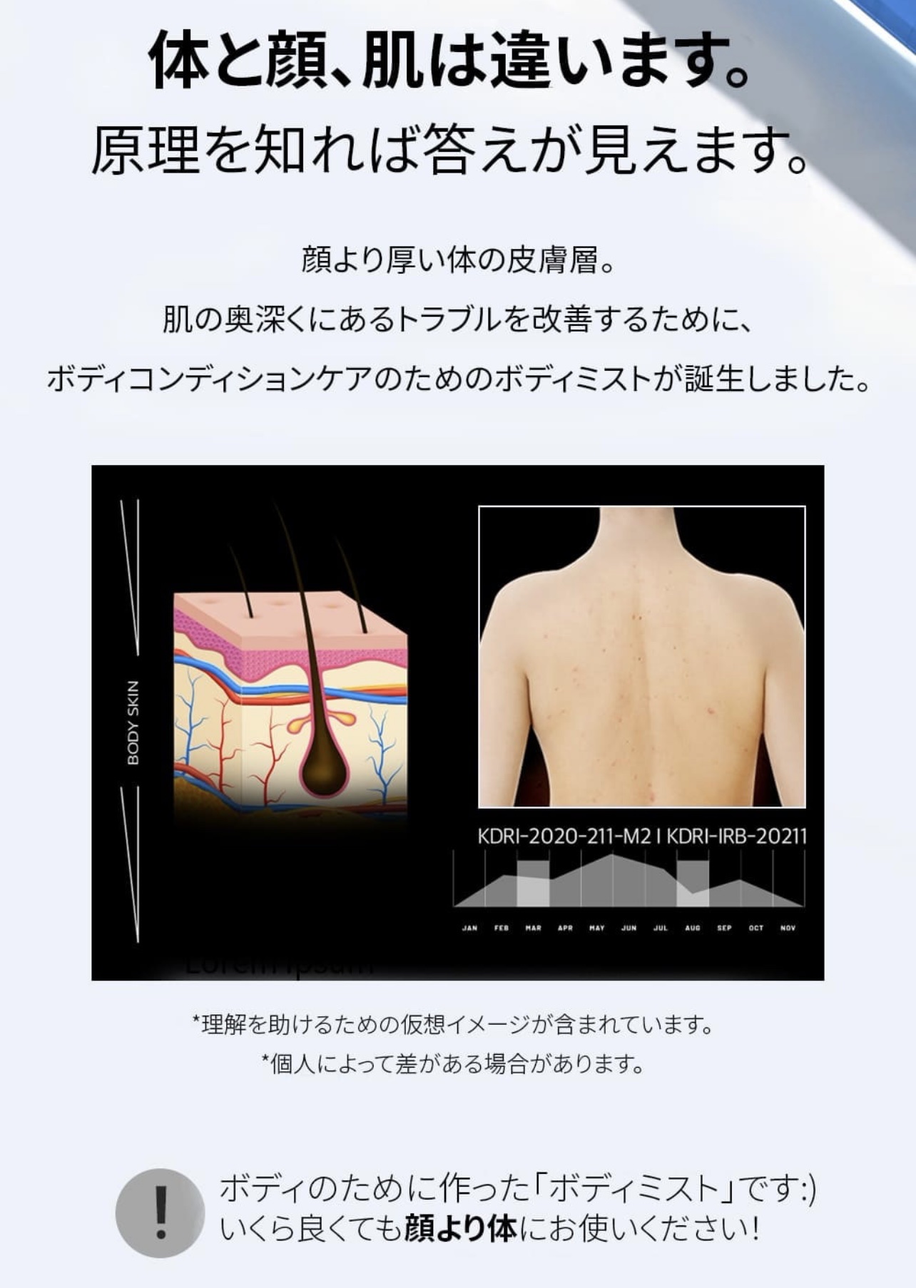 CICAケア ボディミスト/someblossom/ミスト状化粧水を使ったクチコミ（3枚目）