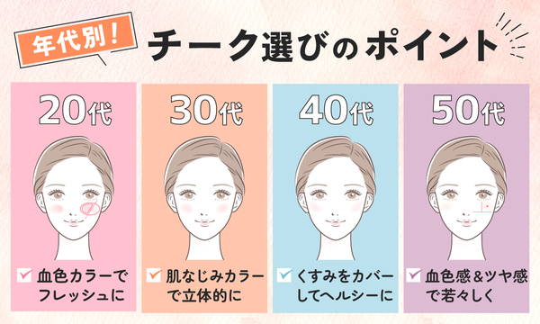 年代別!チーク選びのポイント。20代は血色カラーでフレッシュに。30代は肌なじみカラーで立体的に。40代はくすみをカバーしてヘルシーに。50代は血色感&ツヤ感で若々しく。