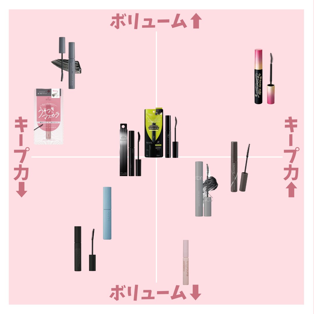 耐久カールマスカラ/CEZANNE/マスカラを使ったクチコミ（2枚目）