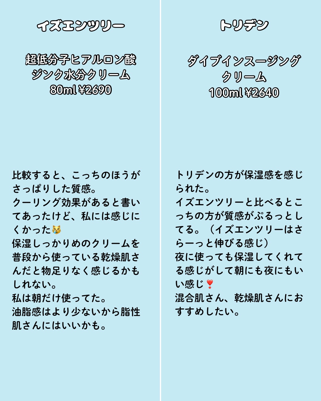 ダイブインスージングクリーム/Torriden/フェイスクリームを使ったクチコミ（2枚目）