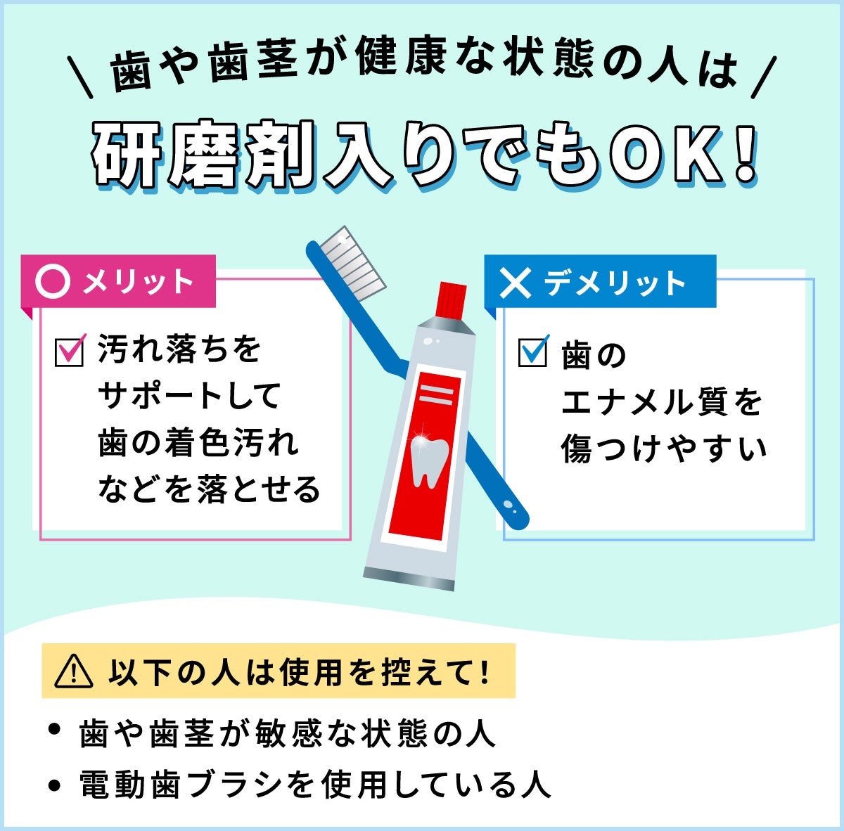 歯や歯茎が健康な状態の人は研磨剤入りでもOK!メリットは汚れ落ちをサポートして歯の着色汚れなどを落とせる。デメリットは歯のエナメル質を傷つけやすい。歯や歯茎が敏感な状態の人や電動歯ブラシを使用している人は使用を控えて!