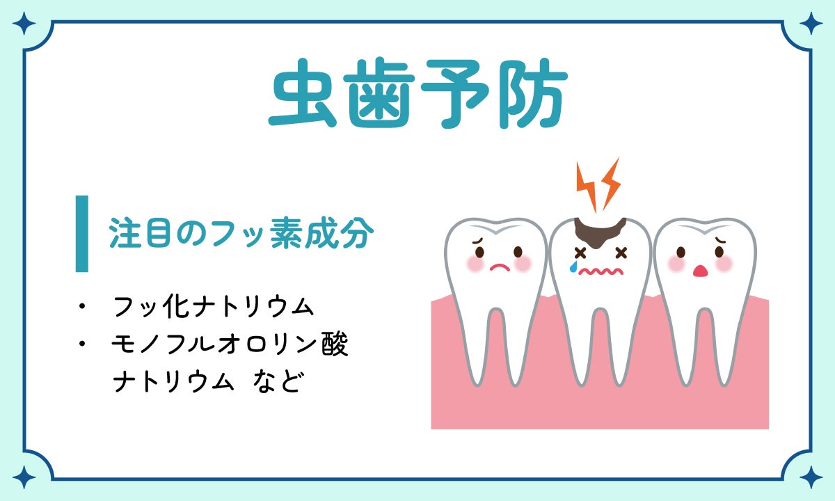 虫歯予防に注目のフッ素成分はフッ化ナトリウム・モノフルオロリン酸ナトリウムなど。