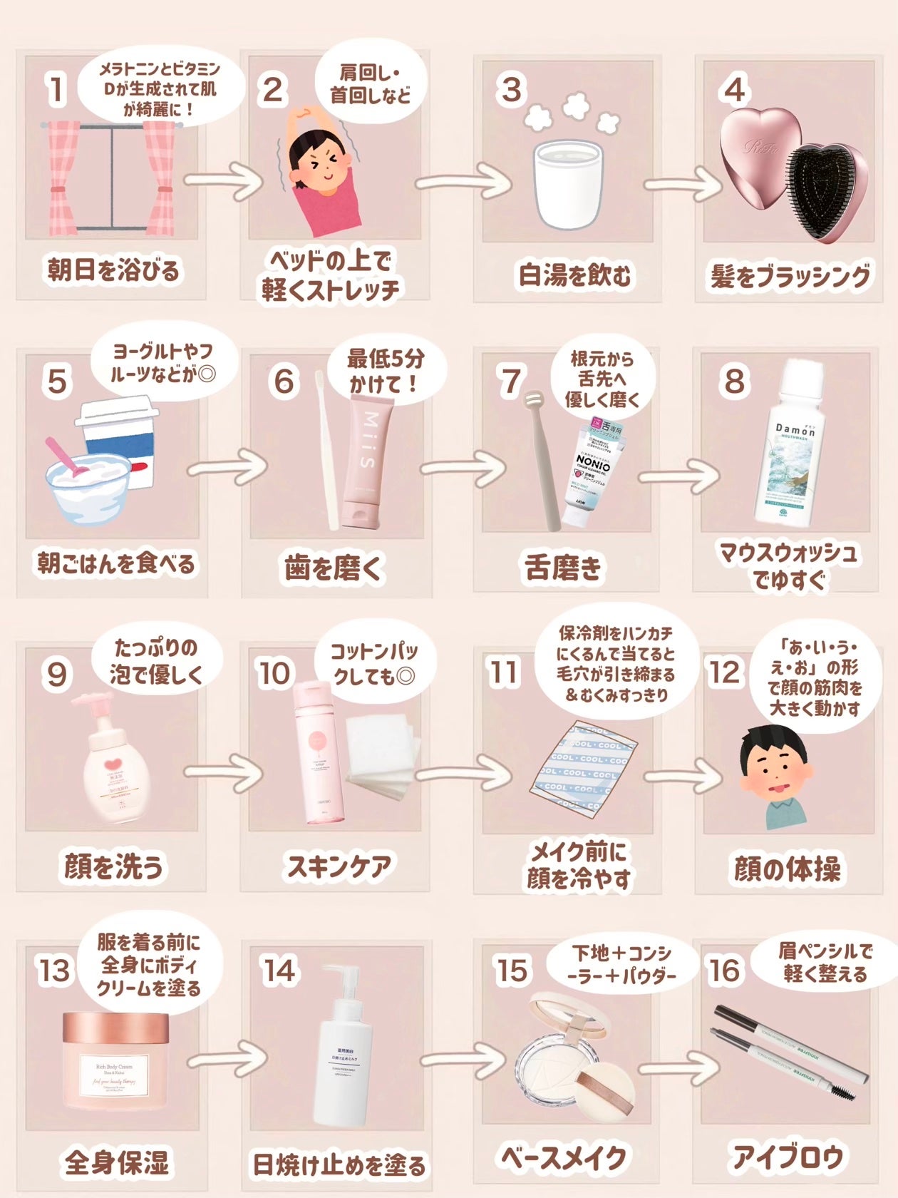 ファブリックミスト クラシックフローラル/ランドリン/ファブリックミストを使ったクチコミ(2枚目)