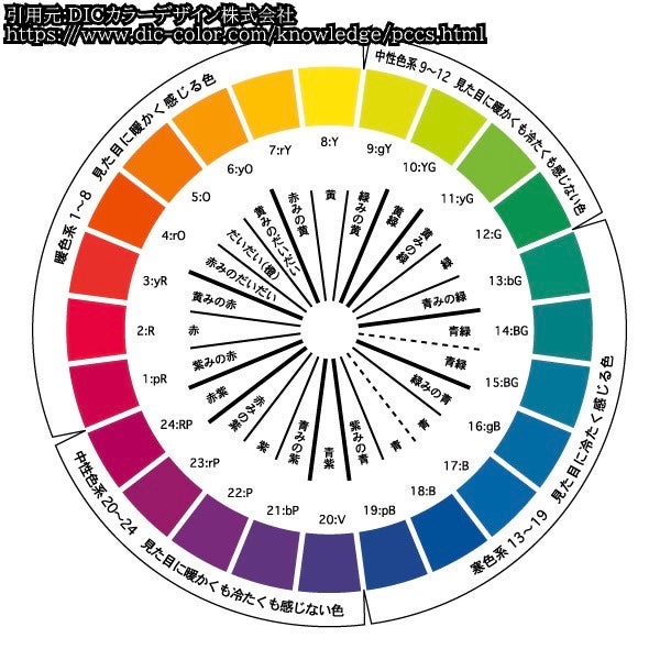 ナチュラル チークN/CEZANNE/パウダーチークを使ったクチコミ(6枚目)