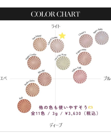 OFRA mini Highlighter/Ofra Cosmetics/パウダーハイライトを使ったクチコミ(4枚目)