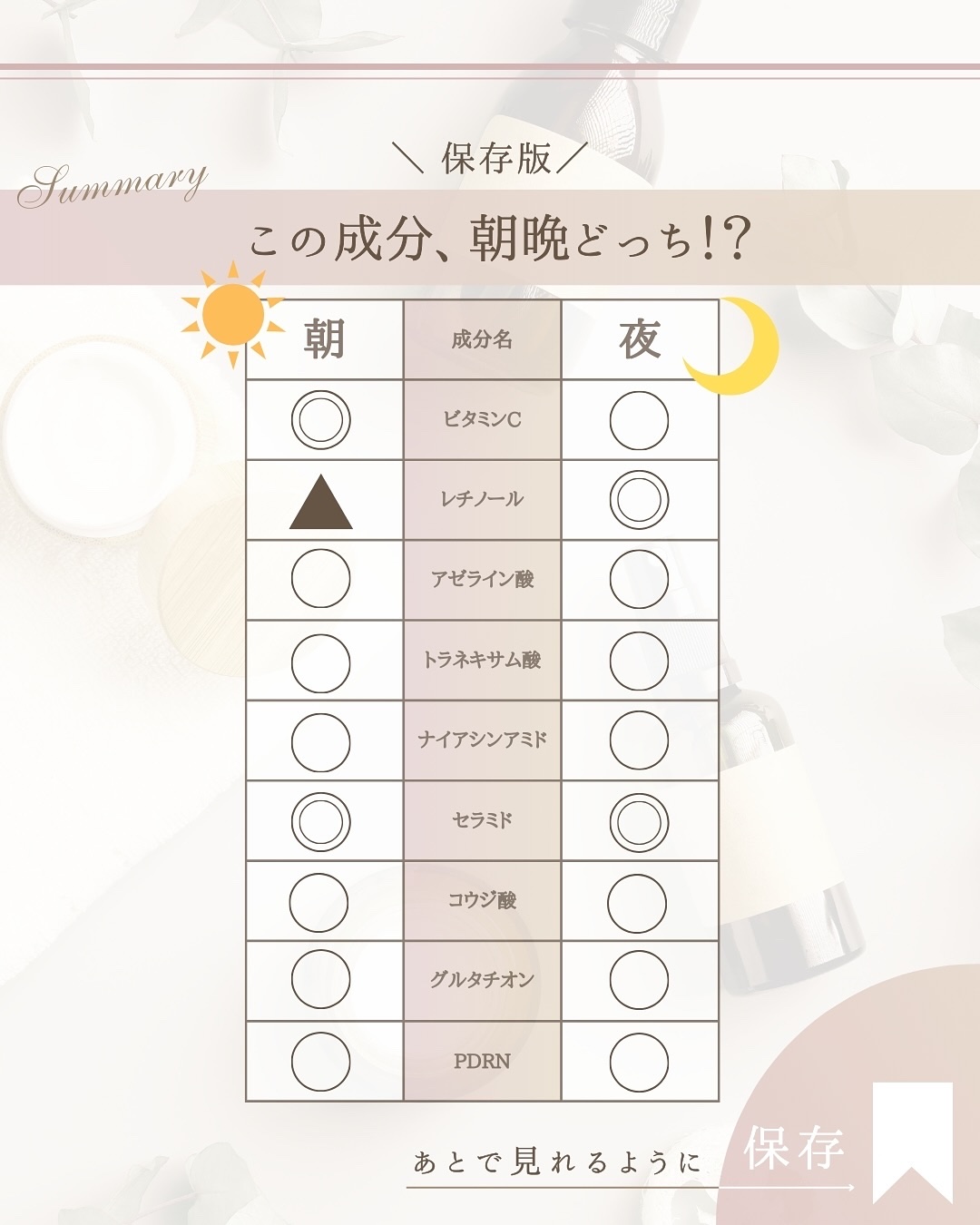 ゆん｜元化粧品研究｜ノーファンデ肌のおすすめコスメ by ゆん｜元化粧品研究｜ノーファンデ肌