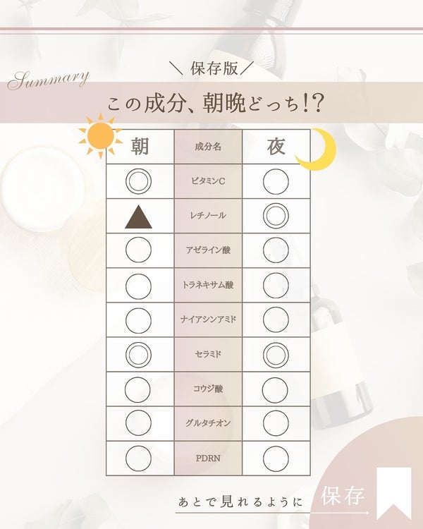 ゆん|元化粧品研究|ノーファンデ肌のおすすめコスメ by ゆん|元化粧品研究|ノーファンデ肌