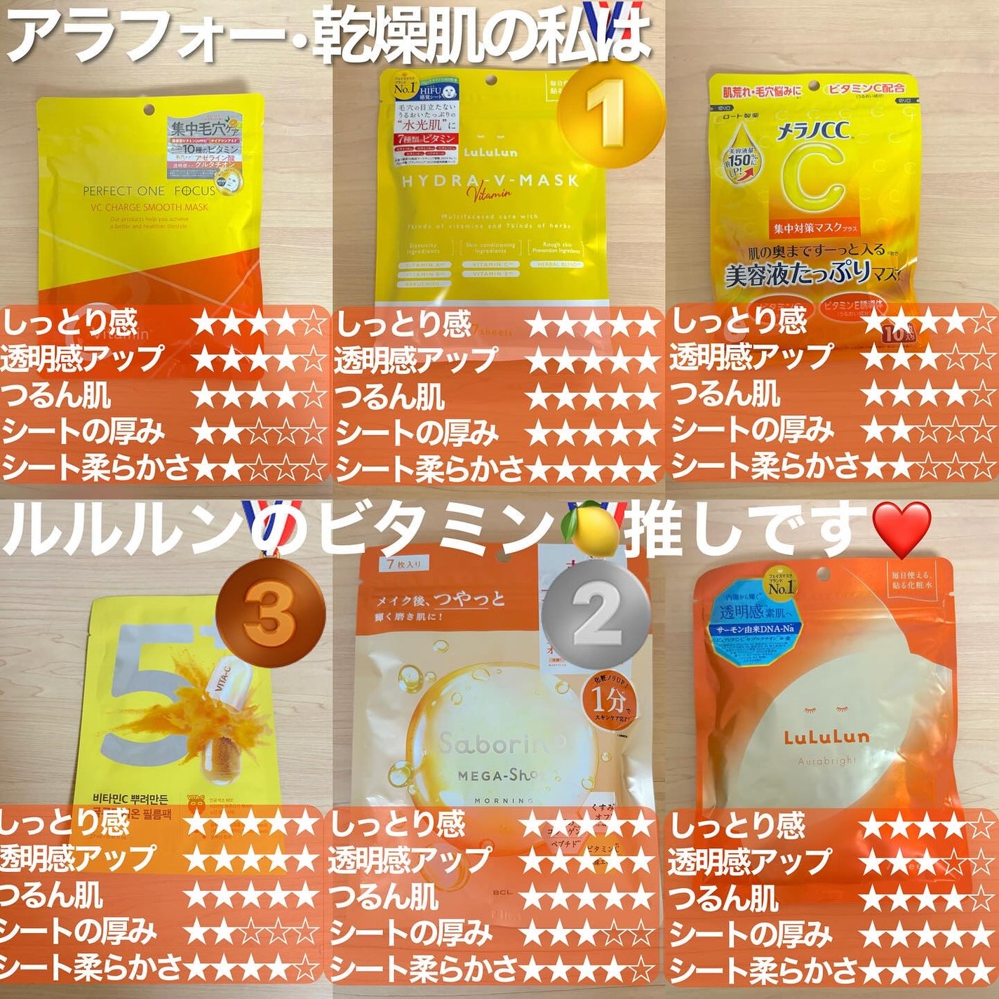 ルルルン ハイドラ V マスク/ルルルン/シートマスク・パックを使ったクチコミ(8枚目)