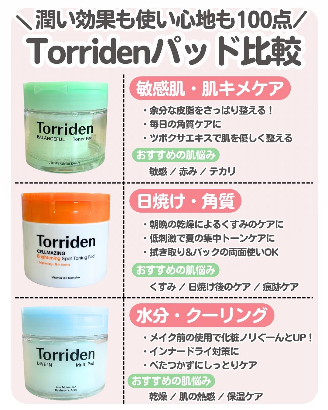 ダイブイン マルチパッド/Torriden/トナーパッドを使ったクチコミ(1枚目)