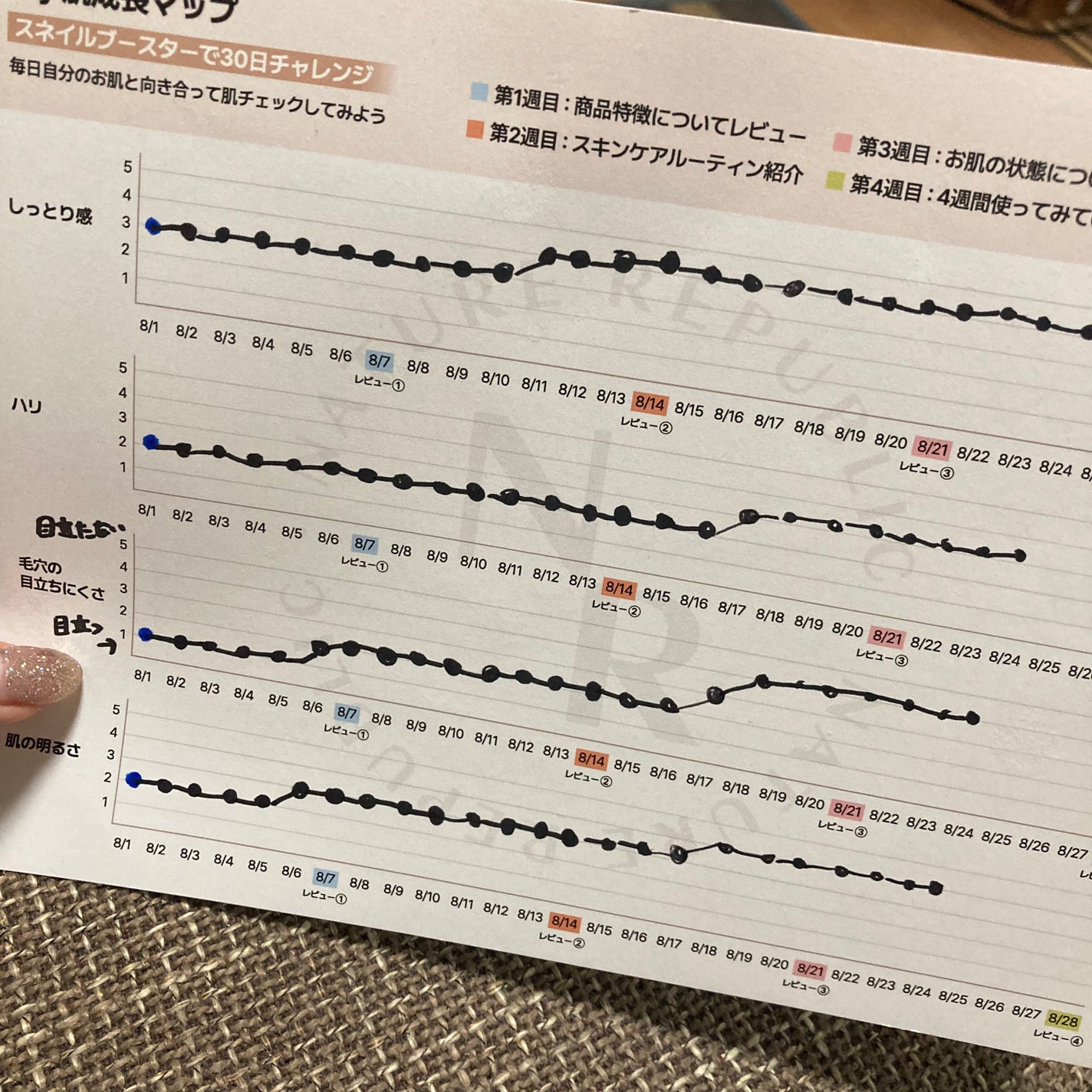 スネイル ソリューション エマルジョン/ネイチャーリパブリック/その他スキンケアを使ったクチコミ(5枚目)